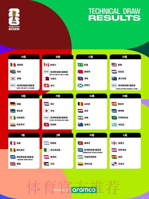 2026年世界杯赛事前瞻与全面深度解析 2026年世界杯赛事前瞻与全面深度解析