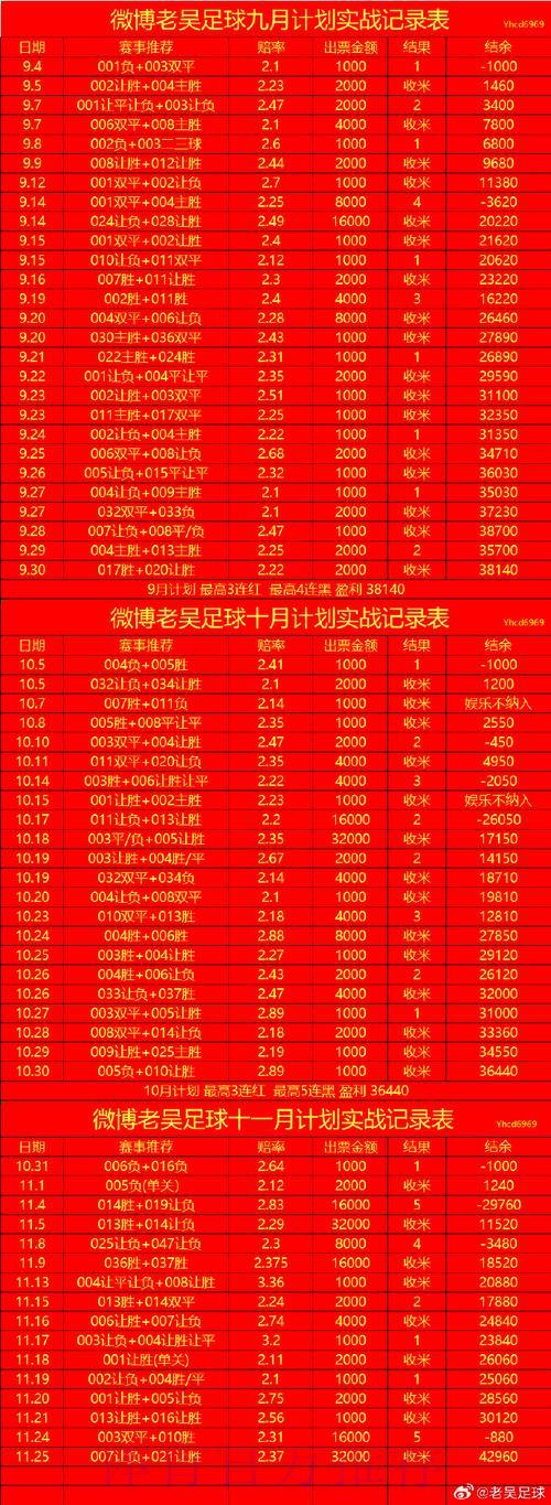 2026世界杯投注盘口精选推荐与深度评测
