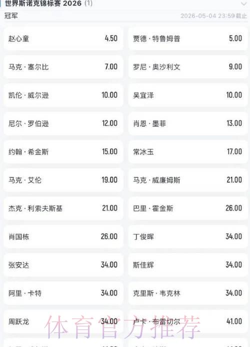 世界杯赔率热门榜单排行 世界杯赔率热门榜单排行