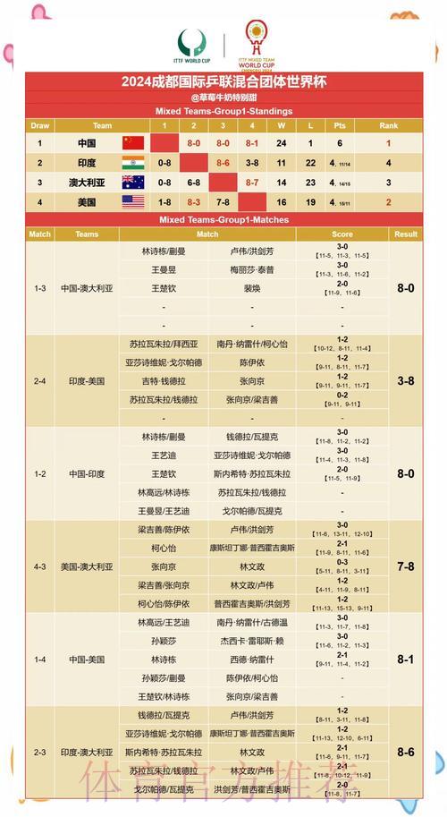 世界杯比分中心