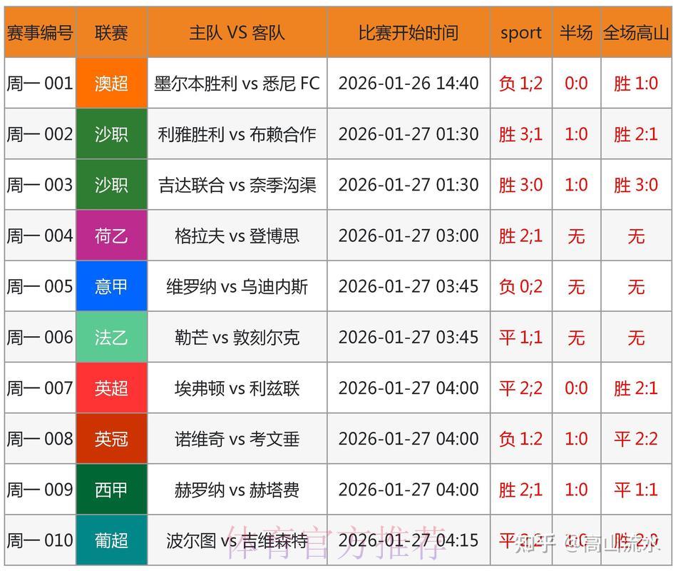 2026世界杯竞猜指南:如何通过赛事数据做出明智判断 2026世界杯竞猜指南:如何通过赛事数据做出明智判断