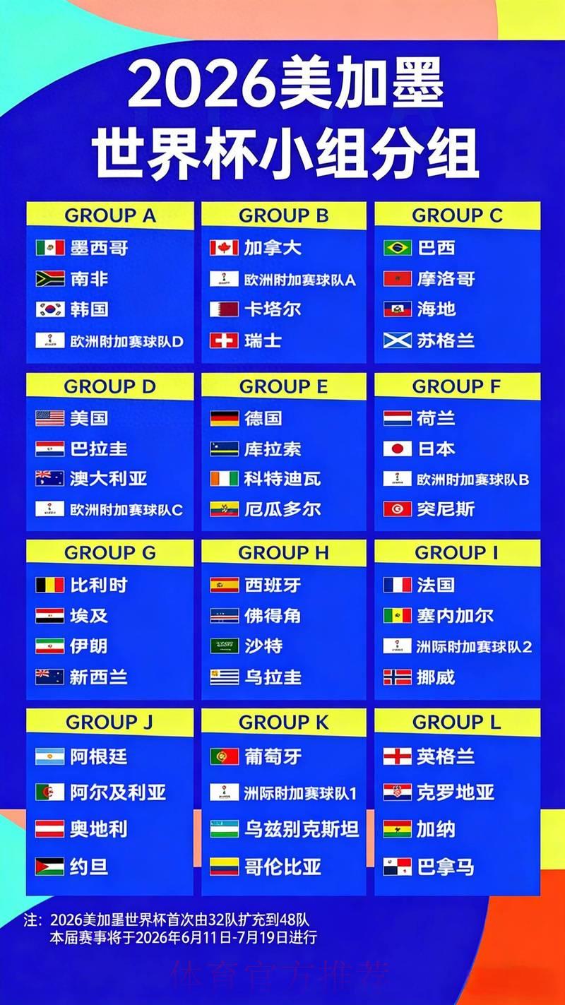 2026年世界杯最新夺冠赔率全面解析