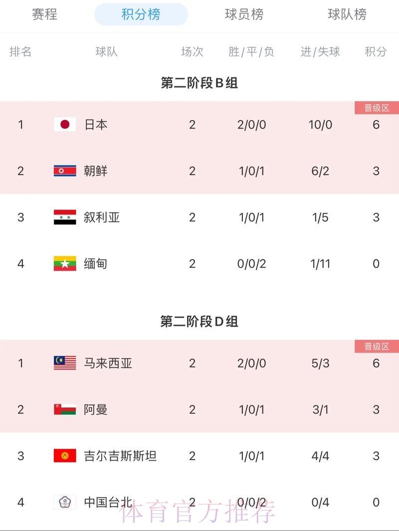 2026世界杯预选赛积分榜最强阵容排名 2026世界杯预选赛积分榜最强阵容排名