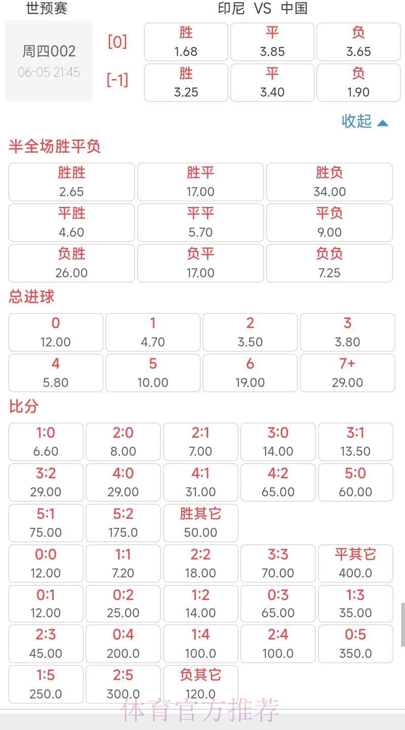 世界杯竞猜平台赔率解析，掌握制胜关键策略