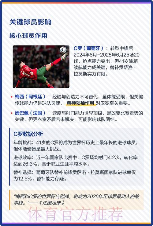 2026年世界杯深度解析：夺冠热门球队与顶尖球员全面预测